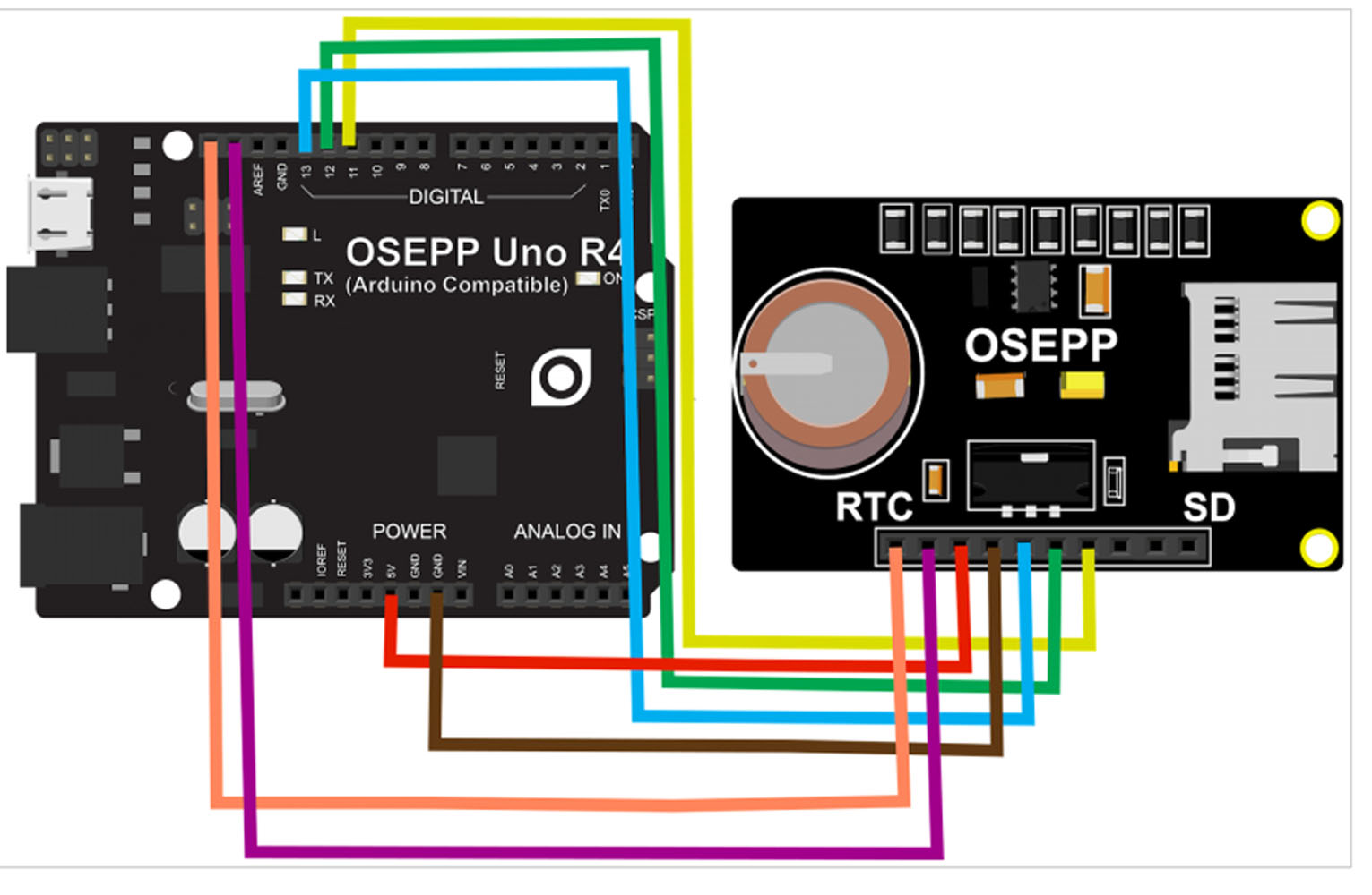 BOARDS COMPATIBLE WITH ARDUINO 1066